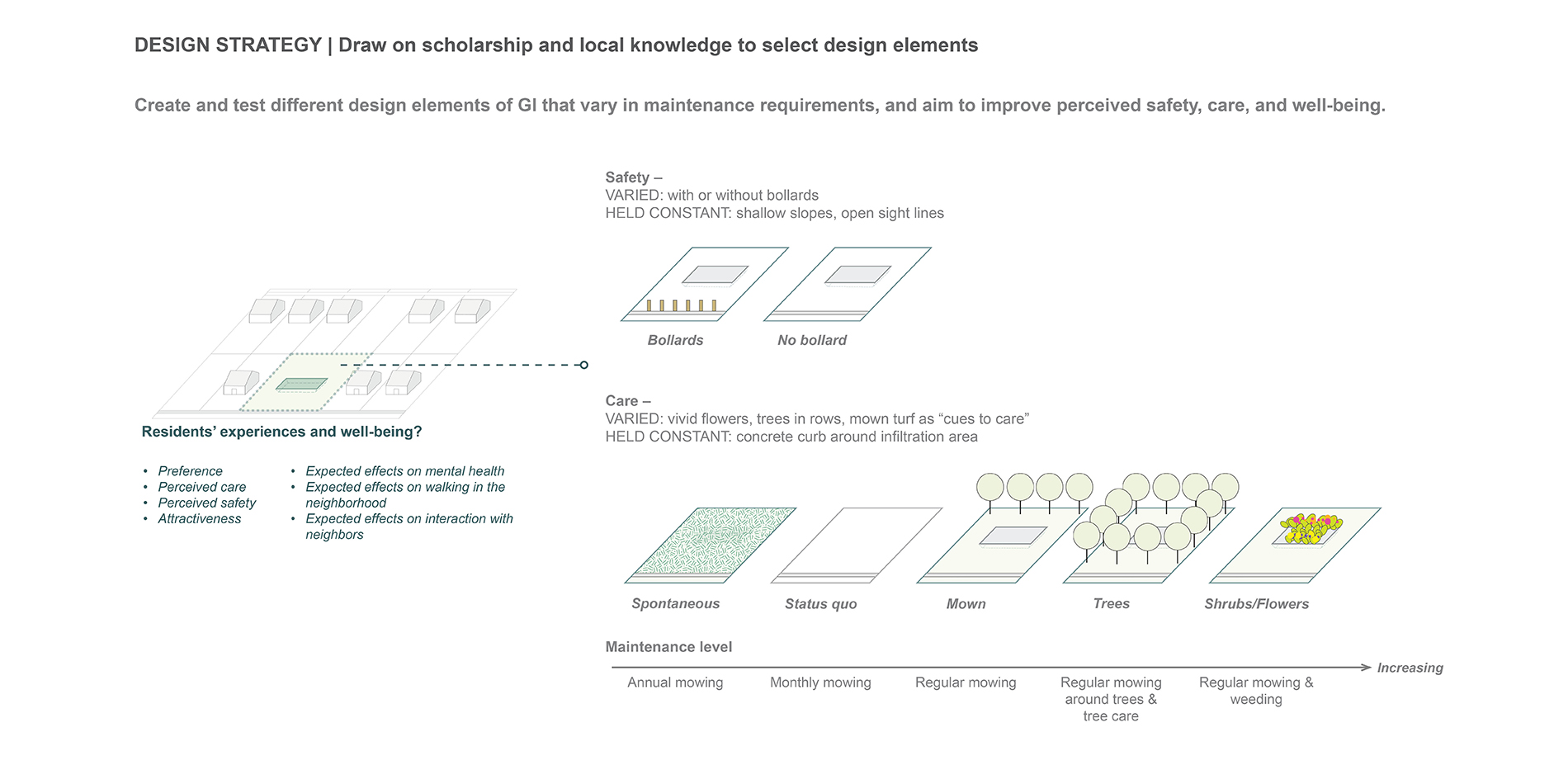 DESIGN STRATEGY: Draw on scholarship and local knowledge to select design elements